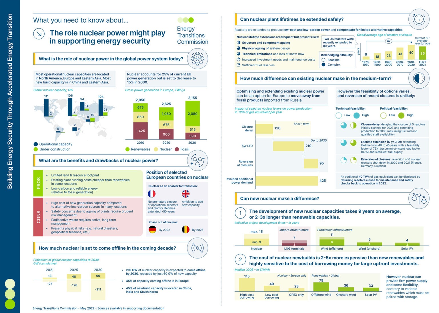 Building Energy Security Through Accelerated Energy Transition