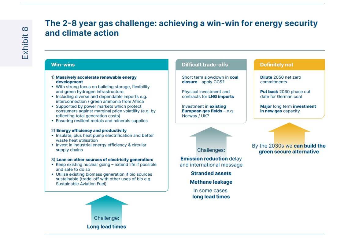 New ETC Insights Brief: Building Energy Security Through Accelerated ...